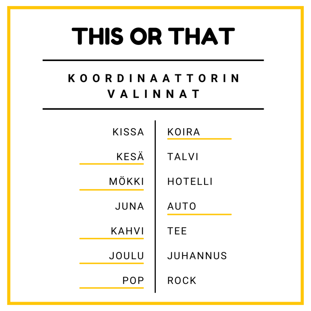 Koordinaattorin valinnat: Koira, kesä, mökki, auto, kahvi, joulu ja pop.