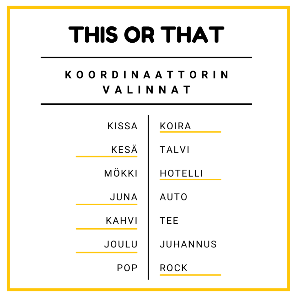 Koordinaattorin valinnat: Koira, kesä, hotelli, juna, kahvi, joulu ja rock.