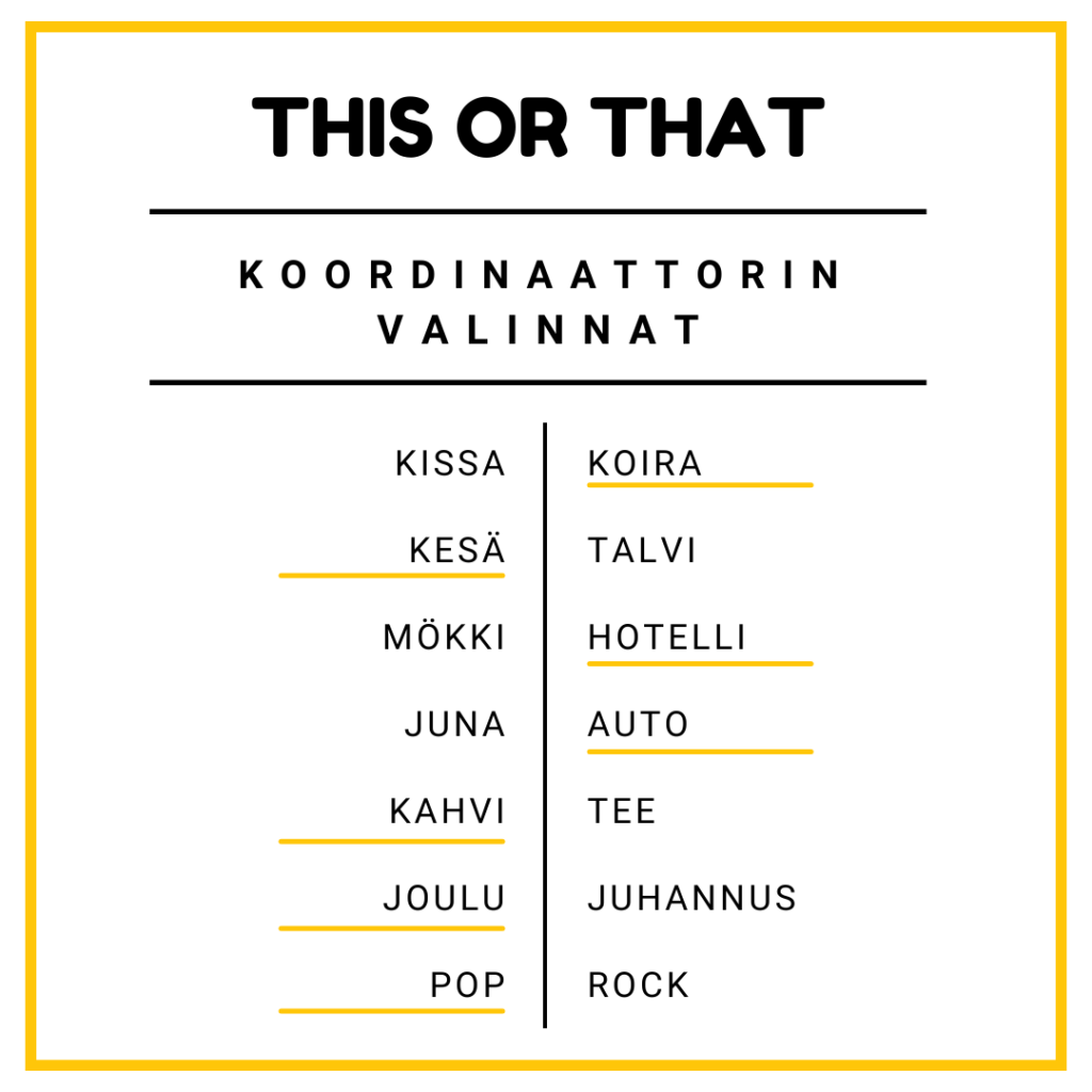 Koordinaattorin valinnat: Koira, kesä, hotelli, auto, kahvi, joulu ja pop.