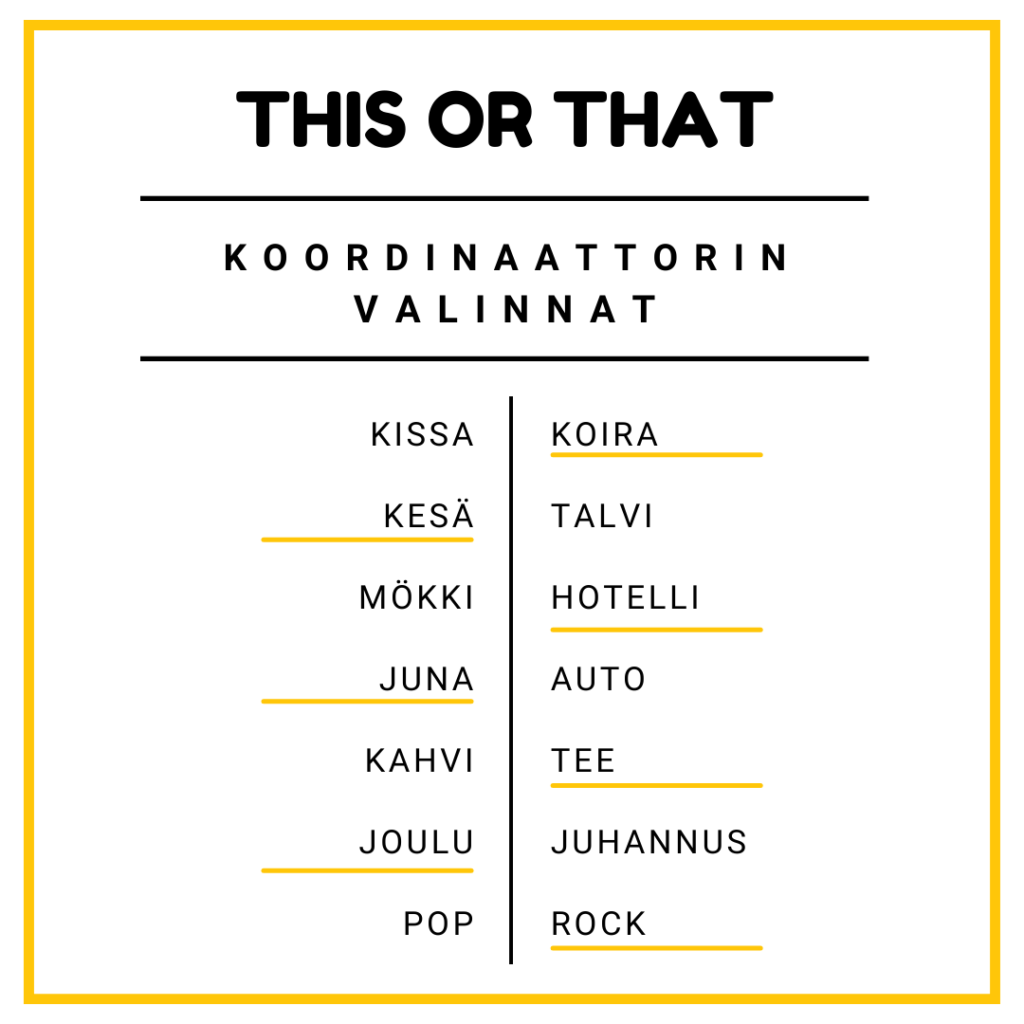 Koordinaattorin valinnat: Koira, kesä, hotelli, juna, tee, joulu ja rock.