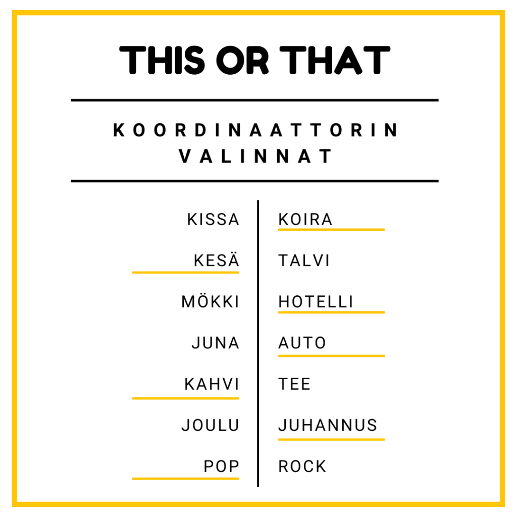 Koordinaattorin valinnat: Koira, kesä, hotelli, auto, kahvi, juhannus ja pop.