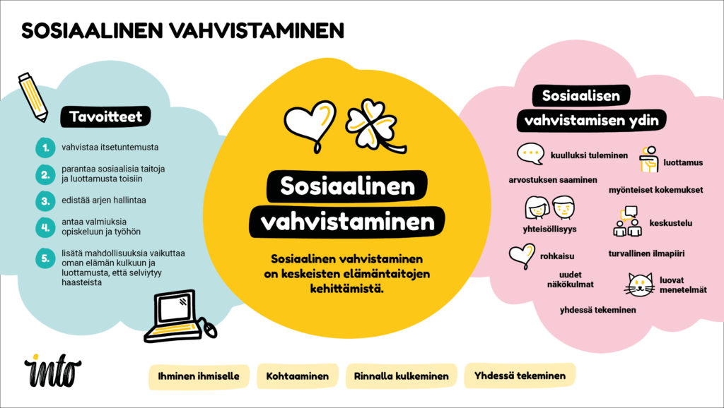 Sosiaalisen vahvistamisen tavoitteet ja menetelmät