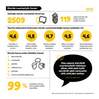 Etsivän nuorisotyön Sovari-infograafin lukupuoli.