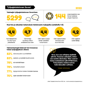 Työpajatoiminnan Sovari-infograafin lukupuoli